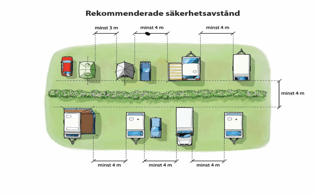 ordningsregler parkering